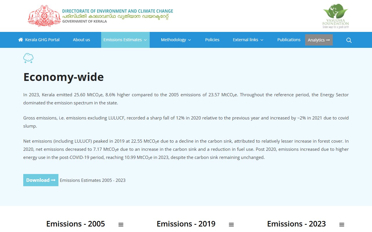 Greenhouse Gas Map